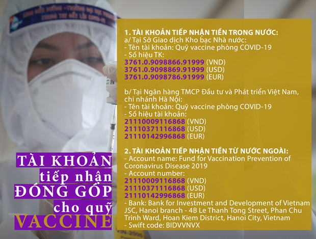 Ngày 2/8, Quỹ vaccine phòng COVID-19 đã nhận được 8.427 tỷ đồng